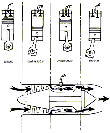 Aircraft Gas Turbine Engine Principal6